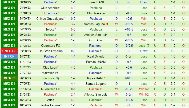 Nhận định Juarez vs Pachuca 8h06 ngày 2110 (VĐQG Mexico) 3