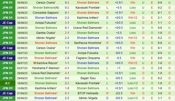 Nhận định Kyoto Sanga vs Shonan Bellmare 13h00 ngày 2110 VĐQG Nhật Bản 2023 3