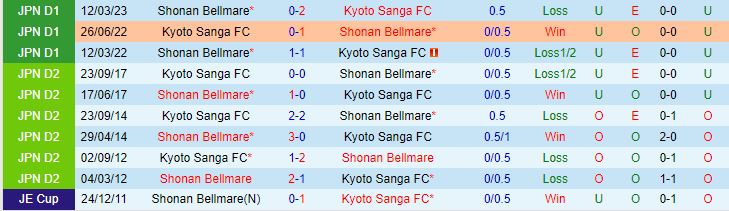 Nhận định Kyoto Sanga vs Shonan Bellmare 13h00 ngày 2110 VĐQG Nhật Bản 2023 1
