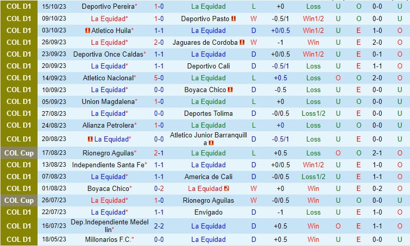 Nhận định La Equidad vs Rionegro 8h20 ngày 2110 (VĐQG Colombia) 2