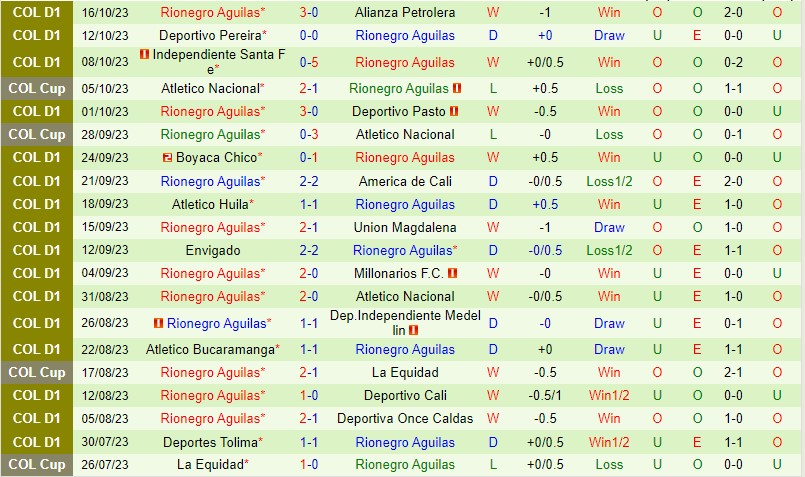 Nhận định La Equidad vs Rionegro 8h20 ngày 2110 (VĐQG Colombia) 3