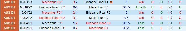 Nhận định Macarthur vs Brisbane Roar 11h30 ngày 2110 VĐQG Australia 202324 1
