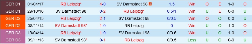 Darmstadt vs Leipzig