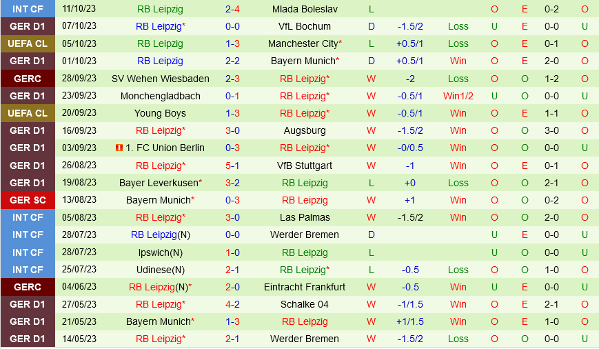 Darmstadt vs Leipzig