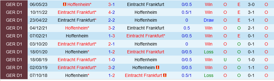 Hoffenheim vs Frankfurt