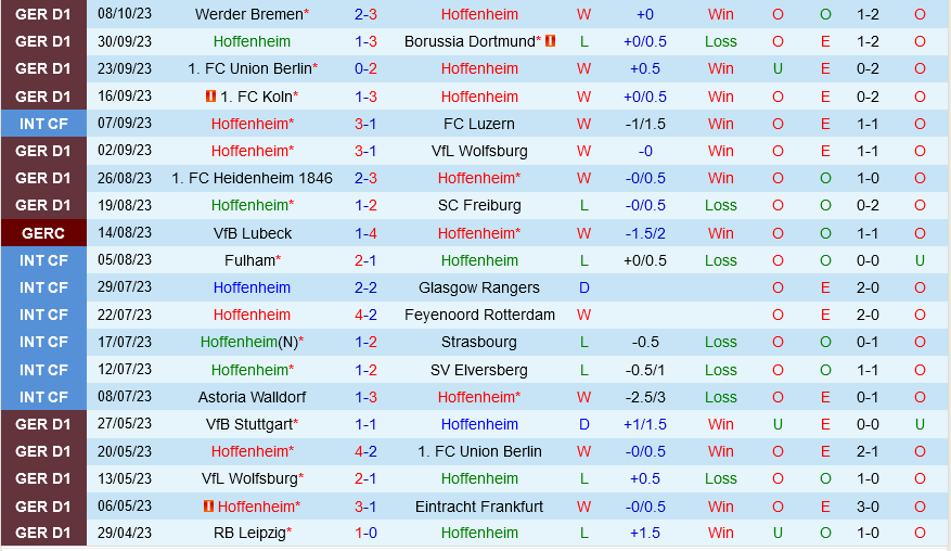 Hoffenheim vs Frankfurt