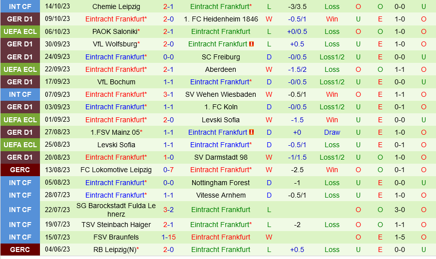 Hoffenheim vs Frankfurt