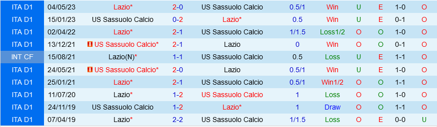 Sassuolo vs Lazio