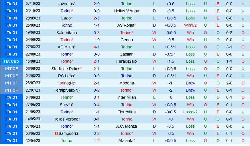 Torino vs Inter Milan