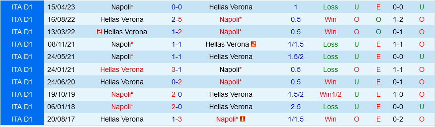 Verona vs Napoli