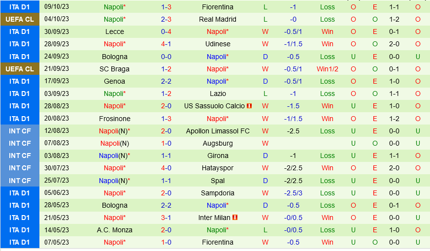 Verona vs Napoli