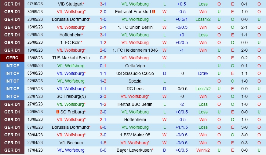 Wolfsburg vs Leverkusen Wolfsburg vs Leverkusen