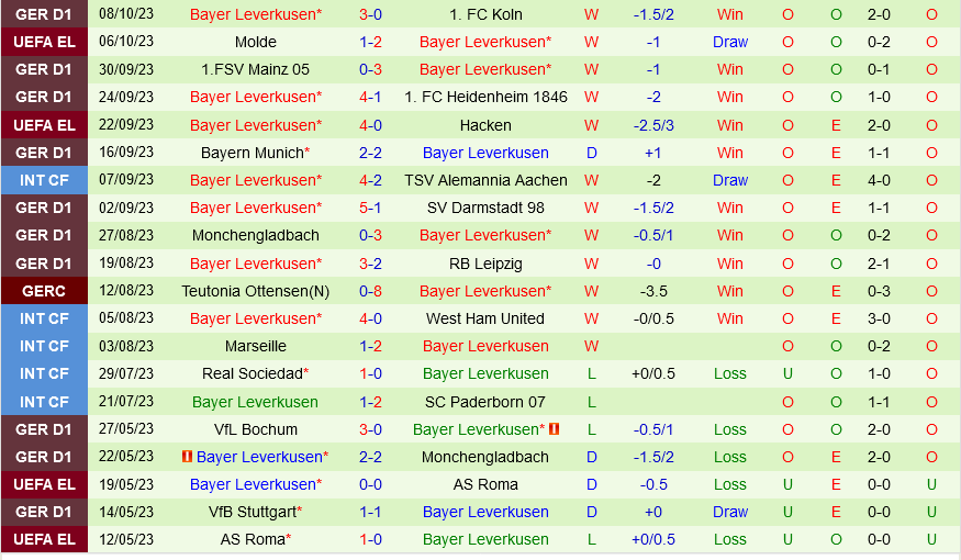 Wolfsburg vs Leverkusen Wolfsburg vs Leverkusen
