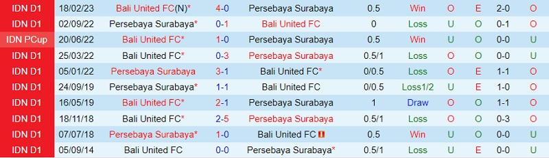 Nhận định Bali vs Persebaya Surabaya 15h00 ngày 2010 (VĐ Indonesia 202324) 1 Nhận định Bali vs Persebaya Surabaya 15h00 ngày 2010 (VĐ Indonesia 202324) 1