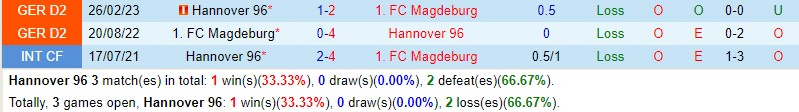 Nhận định Hannover vs Magdeburg 23h30 ngày 2010 Hạng 2 Đức 1