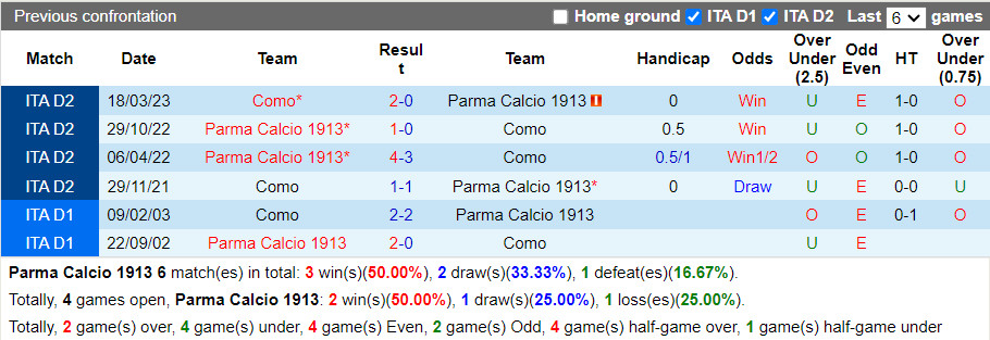 Nhận định Parma vs Como 1h30 ngày 2110 (Hạng 2 Italia 202324) 1 Nhận định Parma vs Como 1h30 ngày 2110 (Hạng 2 Italia 202324) 1