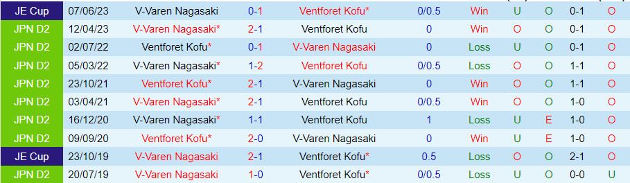 Nhận định Ventforet Kofu vs V-Varen Nagasaki 17h00 ngày 2010 (Hạng 2 Nhật 2023) 1 Nhận định Ventforet Kofu vs V-Varen Nagasaki 17h00 ngày 2010 (Hạng 2 Nhật 2023) 1
