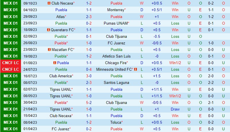 Nhận định Puebla vs Guadalajara 10h00 ngày 2110 (VĐQG Mexico) 2 Nhận định Puebla vs Guadalajara 10h00 ngày 2110 (VĐQG Mexico) 2