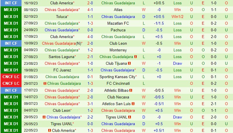 Nhận định Puebla vs Guadalajara 10h00 ngày 2110 (VĐQG Mexico) 3 Nhận định Puebla vs Guadalajara 10h00 ngày 2110 (VĐQG Mexico) 3
