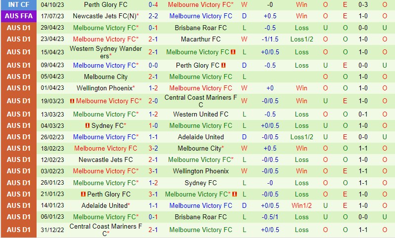 Nhận định Sydney FC vs Melbourne Victory 15h45 ngày 2110 (VĐQG Australia) 3 Nhận định Sydney FC vs Melbourne Victory 15h45 ngày 2110 (VĐQG Australia) 3