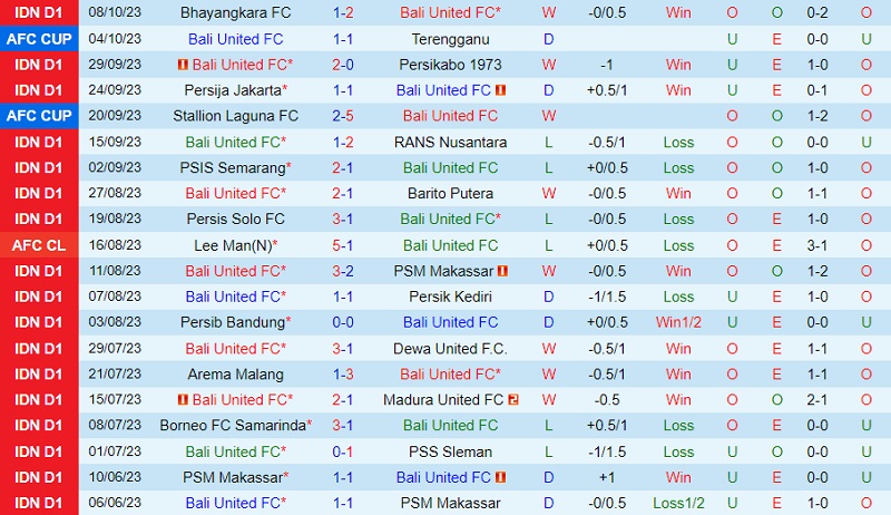 Nhận định Bali vs Persebaya Surabaya 15h00 ngày 2010 (VĐ Indonesia 202324) 2 Nhận định Bali vs Persebaya Surabaya 15h00 ngày 2010 (VĐ Indonesia 202324) 2