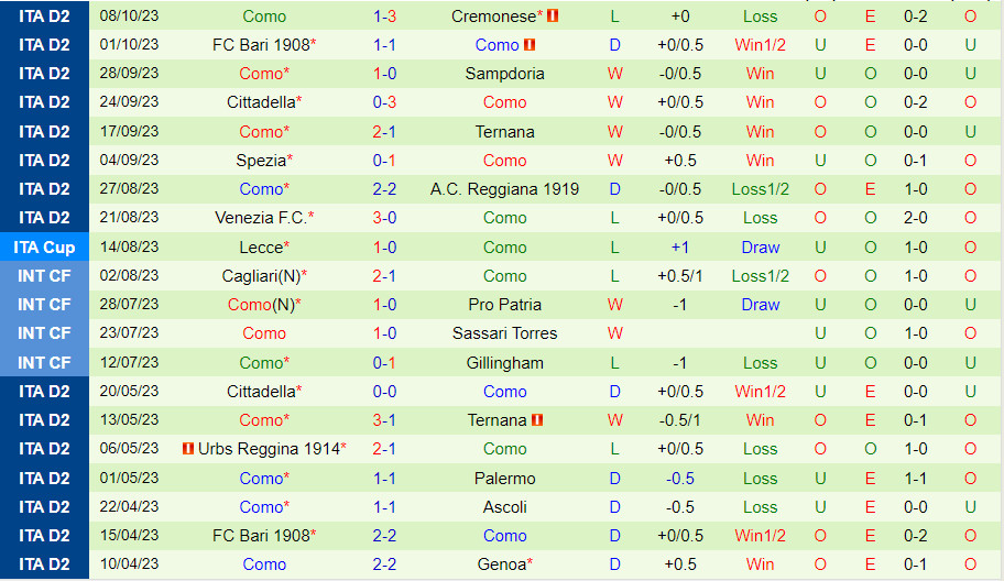 Nhận định Parma vs Como 1h30 ngày 2110 (Hạng 2 Italia 202324) 3 Nhận định Parma vs Como 1h30 ngày 2110 (Hạng 2 Italia 202324) 3
