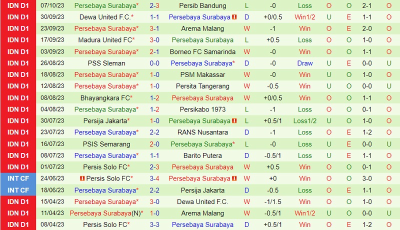 Nhận định Bali vs Persebaya Surabaya 15h00 ngày 2010 (VĐ Indonesia 202324) 3 Nhận định Bali vs Persebaya Surabaya 15h00 ngày 2010 (VĐ Indonesia 202324) 3