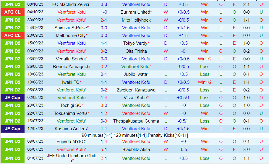 Nhận định Ventforet Kofu vs V-Varen Nagasaki 17h00 ngày 2010 (Hạng 2 Nhật 2023) 2 Nhận định Ventforet Kofu vs V-Varen Nagasaki 17h00 ngày 2010 (Hạng 2 Nhật 2023) 2