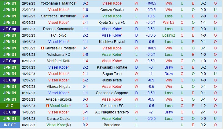 Nhận định Vissel Kobe vs Kashima Antlers 12h00 ngày 2110 (VĐ Nhật 2023) 2