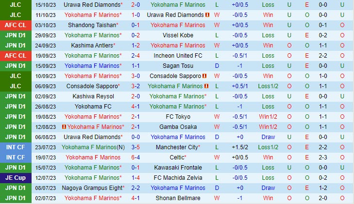 Nhận định Yokohama Marinos vs Consadole Sapporo 12h00 ngày 2110 (VĐ Nhật 2023) 2