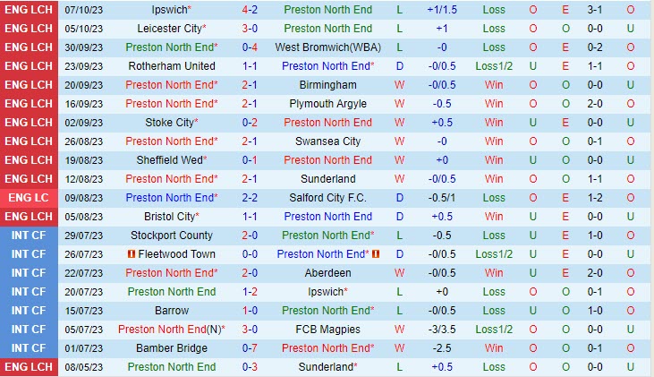 Nhận định Preston vs Millwall 18h30 ngày 2110 (Hạng Nhất Anh 202324) 2