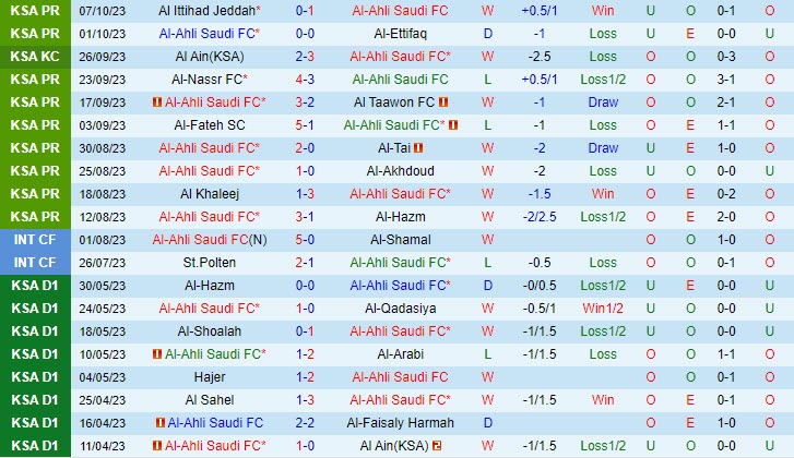 Nhận định Al Ahli vs Al Wehda 01h00 ngày 2210 (VĐ Saudi Arabia 202324) 2