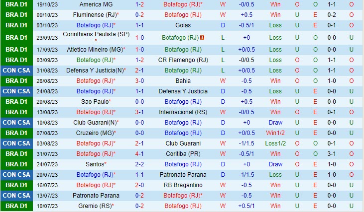 Nhận định Botafogo vs Paranaense 7h00 ngày 2210 (VĐ Brazil 2023) 2