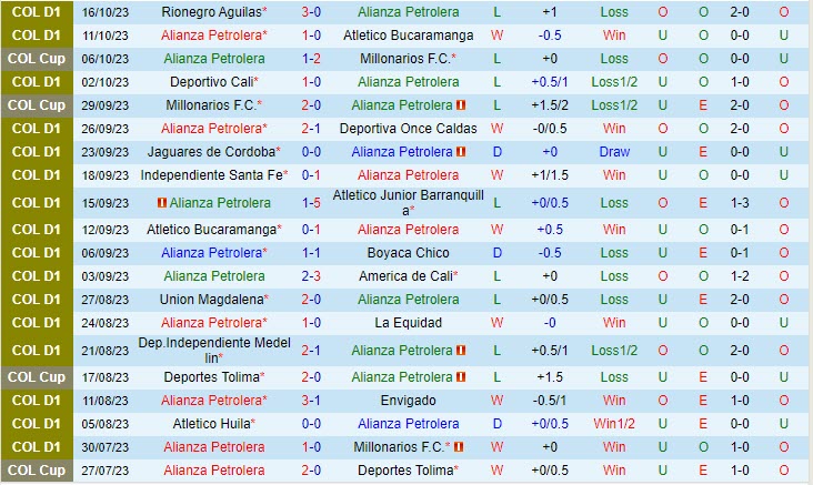 Nhận định Alianza Petrolera vs Tolima 08h20 ngày 2310 VĐ Colombia 2023 2 Nhận định Alianza Petrolera vs Tolima 08h20 ngày 2310 VĐ Colombia 2023 2