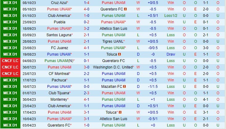 Nhận định Pumas vs Monterrey 01h00 ngày 2310 VĐ Mexico 2023 2