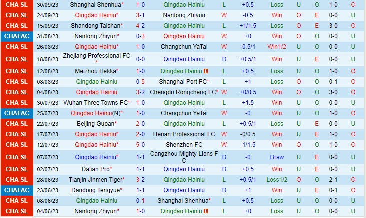 Nhận định Qingdao Hainiu vs Tianjin Jinmen Tiger 14h30 ngày 2210 VĐ Trung Quốc 2023 2