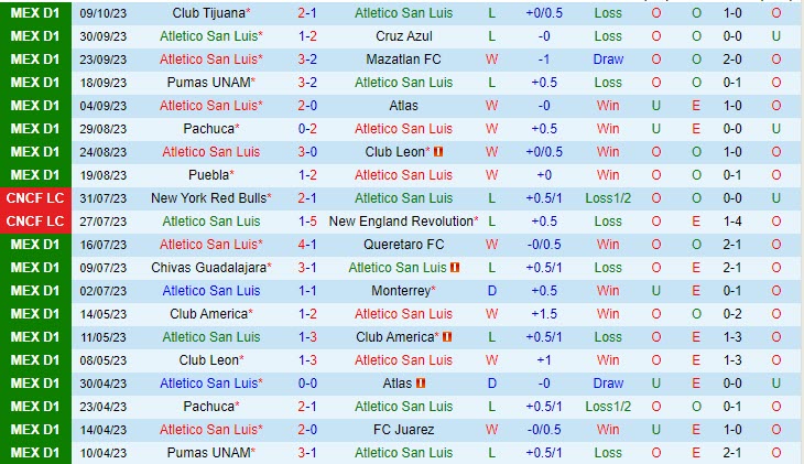 Nhận định San Luis vs Necaxa 7h00 ngày 2310 (VĐ Mexico 2023) 2