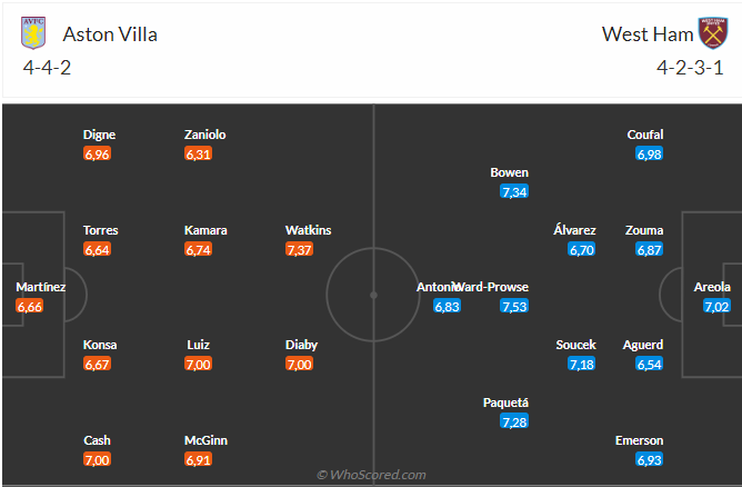 Nhận định Aston Villa vs West Ham, 22h30 ngày 2210 Phá dớp được không 3 Nhận định Aston Villa vs West Ham, 22h30 ngày 2210 Phá dớp được không 3