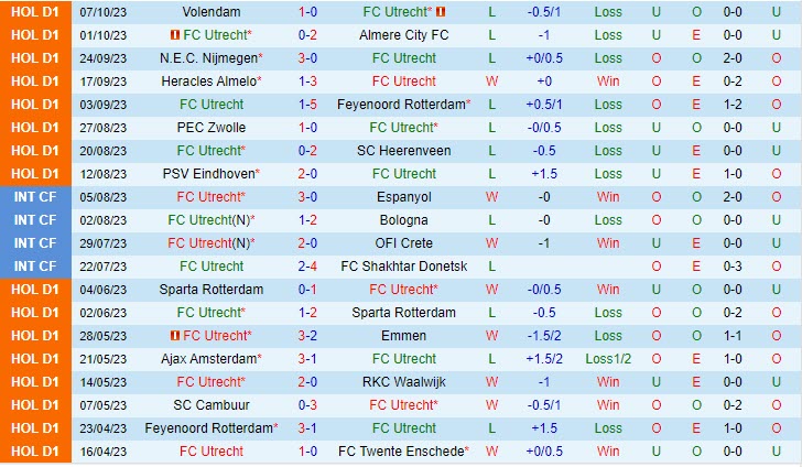 Nhận định Utrecht vs Ajax 17h15 ngày 2210 (VĐ Hà Lan 202324) 2