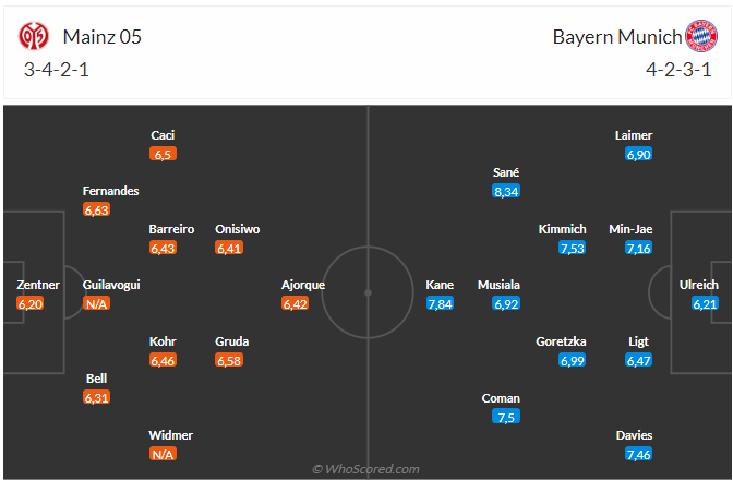 Nhận định Mainz vs Bayern (23h30 ngày 2110) Thêm 3 điểm cho Hùm xám 3