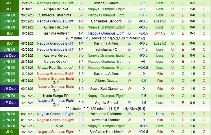 Nhận định Gamba Osaka vs Nagoya Grampus Eight 12h00 ngày 2110 (VĐ Nhật 2023) 3