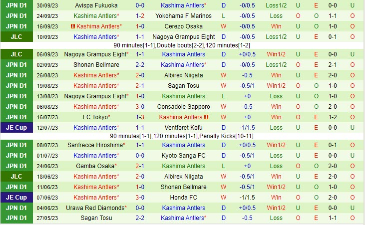 Nhận định Vissel Kobe vs Kashima Antlers 12h00 ngày 2110 (VĐ Nhật 2023) 3
