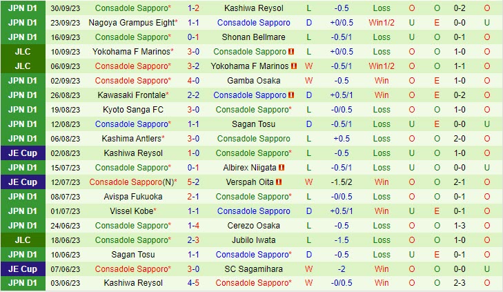 Nhận định Yokohama Marinos vs Consadole Sapporo 12h00 ngày 2110 (VĐ Nhật 2023) 3