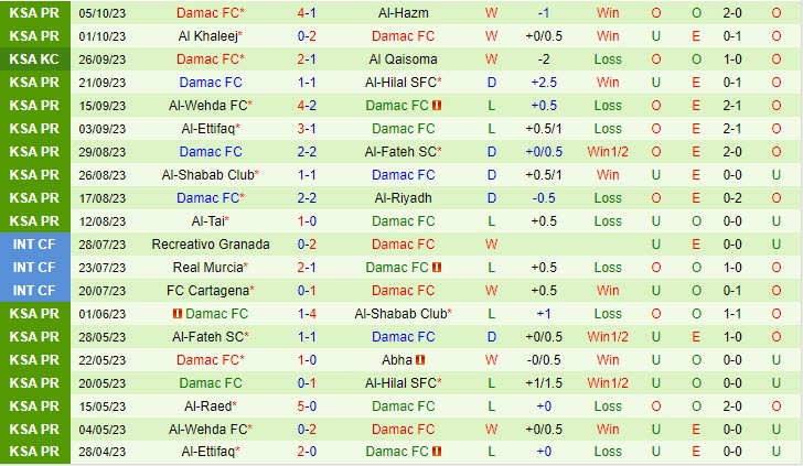 Nhận định Al Nassr vs Damac 22h00 ngày 2110 (VĐ Saudi Arabia 202324) 3 Nhận định Al Nassr vs Damac 22h00 ngày 2110 (VĐ Saudi Arabia 202324) 3