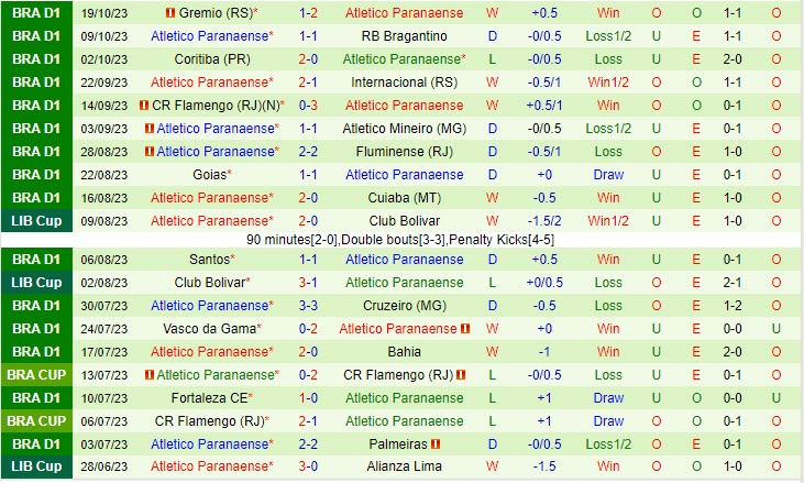Nhận định Botafogo vs Paranaense 7h00 ngày 2210 (VĐ Brazil 2023) 3