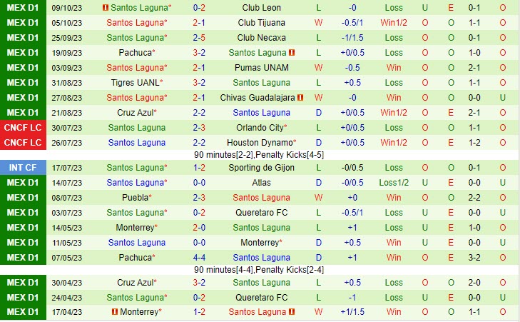 Nhận định CF America vs Santos Laguna 08h00 ngày 2210 (VĐ Mexico 2023) 3