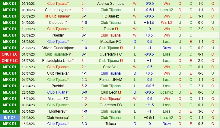 Nhận định Queretaro vs Tijuana 08h06 ngày 2210 (VĐ Mexico 2023) 3