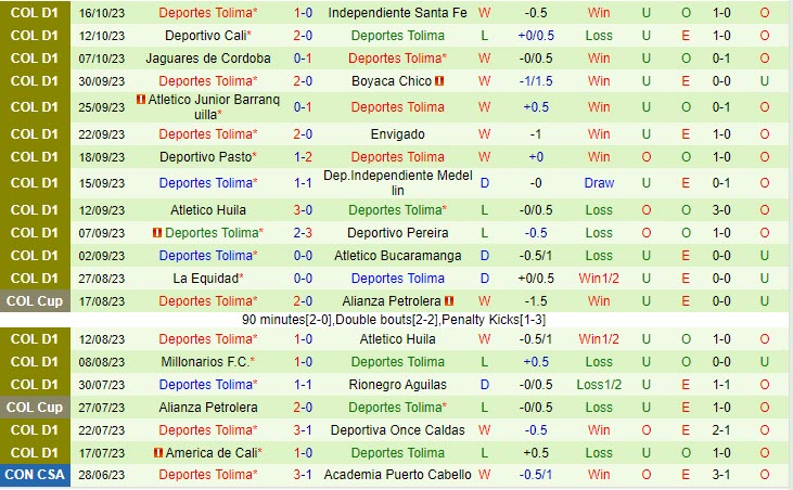 Nhận định Alianza Petrolera vs Tolima 08h20 ngày 2310 VĐ Colombia 2023 3 Nhận định Alianza Petrolera vs Tolima 08h20 ngày 2310 VĐ Colombia 2023 3