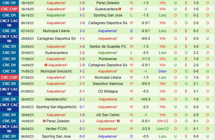 Nhận định San Carlos vs Alajuelense 8h30 ngày 2210 (VĐ Costa Rica 2023) 3