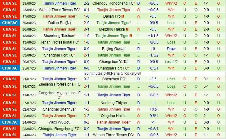 Nhận định Qingdao Hainiu vs Tianjin Jinmen Tiger 14h30 ngày 2210 VĐ Trung Quốc 2023 3